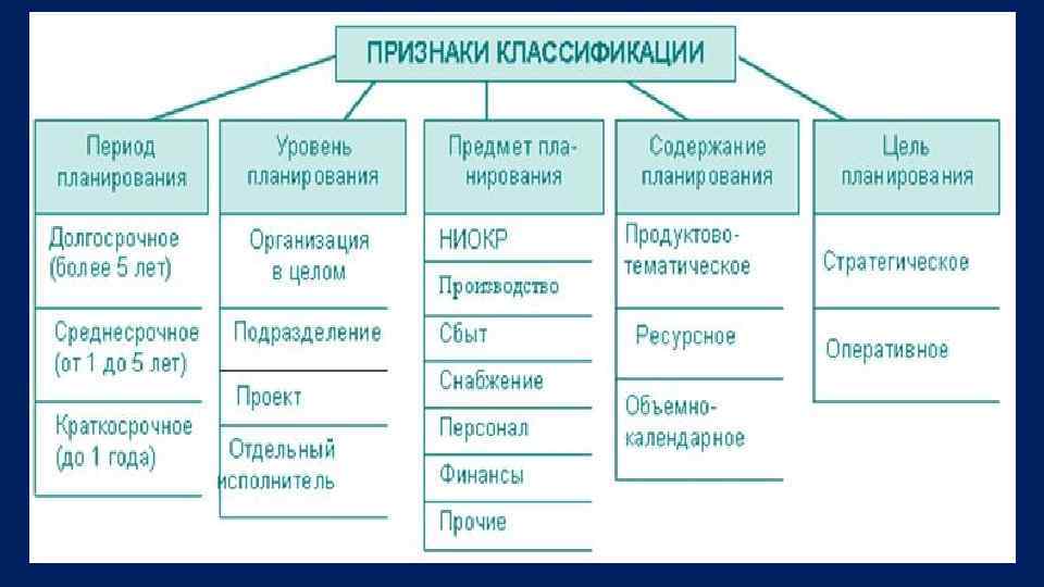 Фактически это и есть бизнес , т. е. с законодательной точки зрения бизнес и