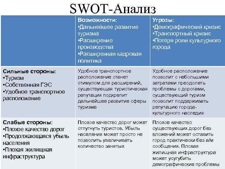 Swot возможности