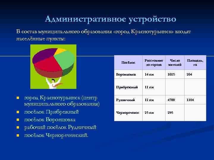 Административное устройство В состав муниципального образования «город Краснотурьинск» входят населённые пункты: Расстояние до города