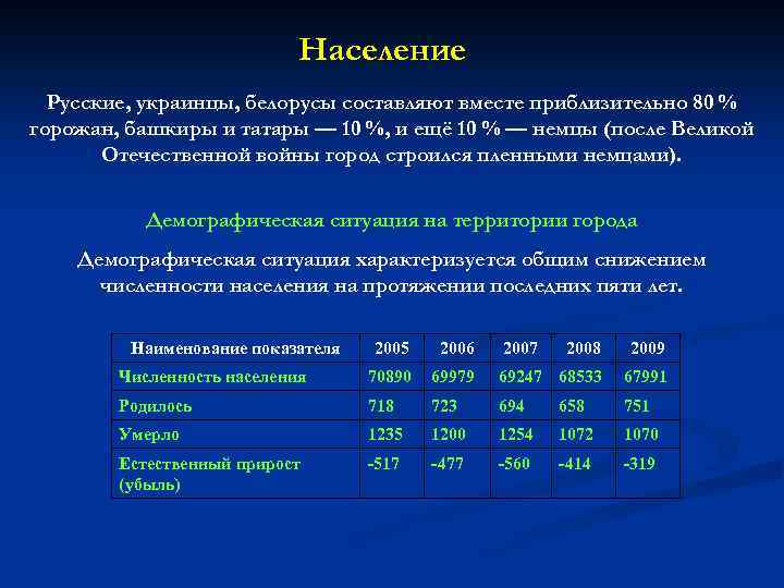 Население Русские, украинцы, белорусы составляют вместе приблизительно 80 % горожан, башкиры и татары —