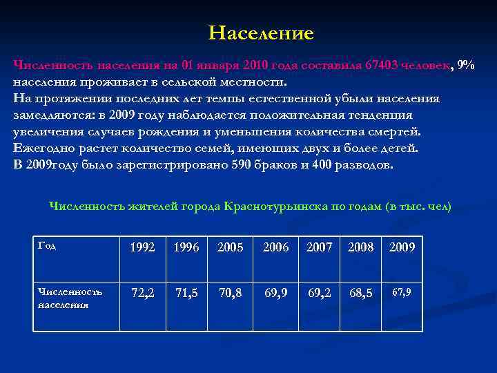 Население Численность населения на 01 января 2010 года составила 67403 человек, 9% населения проживает