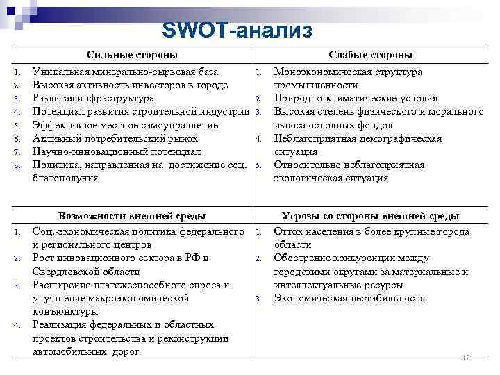 SWOT-анализ 1. 2. 3. 4. 5. 6. 7. 8. 1. 2. 3. 4. Сильные