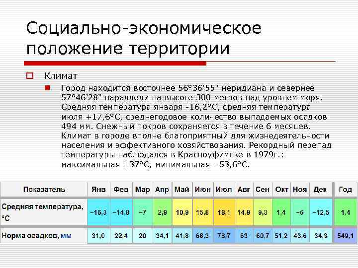 Социально-экономическое положение территории o Климат n Город находится восточнее 56° 36'55