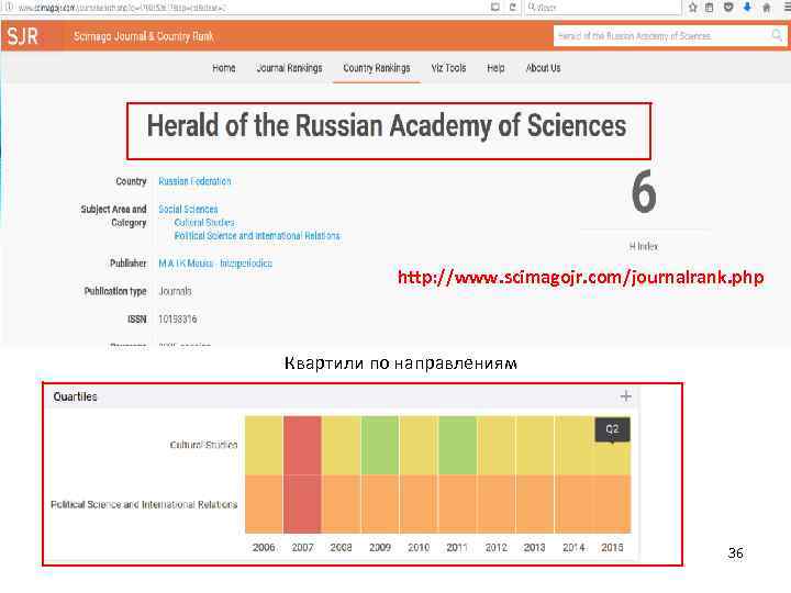 http: //www. scimagojr. com/journalrank. php Квартили по направлениям 36 