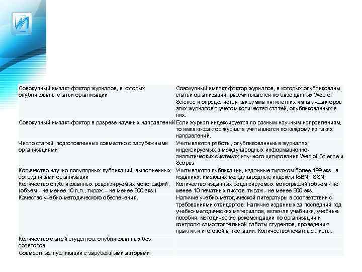 Совокупный импакт-фактор журналов, в которых опубликованы статьи организации, рассчитывается по базе данных Web of