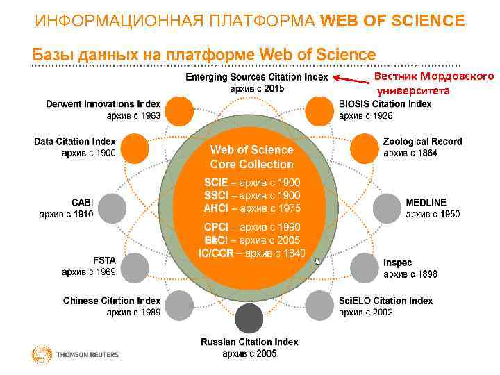 ИНФОРМАЦИОННАЯ ПЛАТФОРМА WEB OF SCIENCE Вестник Мордовского университета 