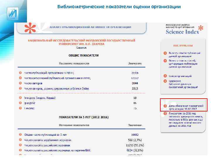 Библиометрические показатели оценки организации 48 
