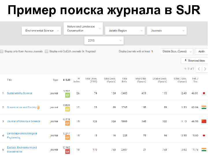 Пример поиска журнала в SJR 