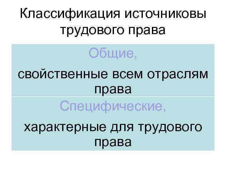 Классификация источниковы трудового права Общие, свойственные всем отраслям права Специфические, характерные для трудового права