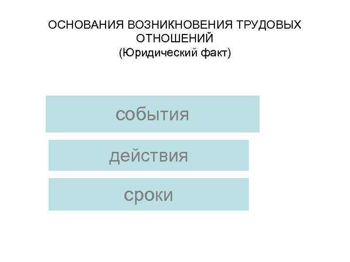 ОСНОВАНИЯ ВОЗНИКНОВЕНИЯ ТРУДОВЫХ ОТНОШЕНИЙ (Юридический факт) события действия сроки 