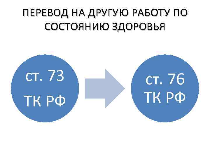 ПЕРЕВОД НА ДРУГУЮ РАБОТУ ПО СОСТОЯНИЮ ЗДОРОВЬЯ ст. 73 ТК РФ ст. 76 ТК