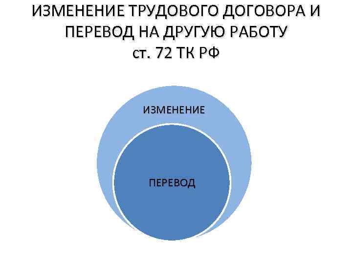 ИЗМЕНЕНИЕ ТРУДОВОГО ДОГОВОРА И ПЕРЕВОД НА ДРУГУЮ РАБОТУ ст. 72 ТК РФ ИЗМЕНЕНИЕ ПЕРЕВОД