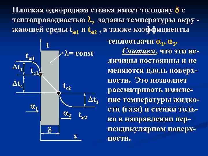 Имеет стенка. Теплопроводность плоской однородной стенки. Однородная плоская стенка. Теплопроводность однослойной плоской стенки теория. Управление теплопроводности плоской стенки.