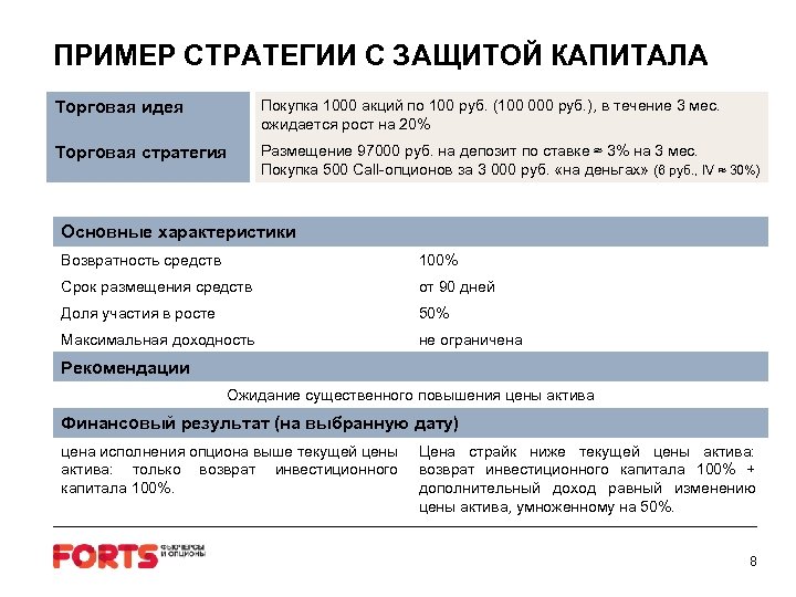 ПРИМЕР СТРАТЕГИИ С ЗАЩИТОЙ КАПИТАЛА Торговая идея Покупка 1000 акций по 100 руб. (100