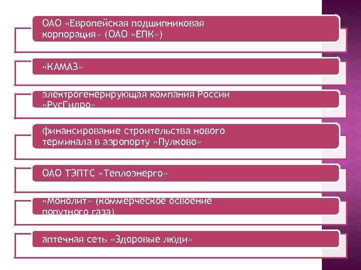 ОАО «Европейская подшипниковая корпорация» (ОАО «ЕПК» ) «КАМАЗ» электрогенерирующая компания России «Рус. Гидро» финансирование