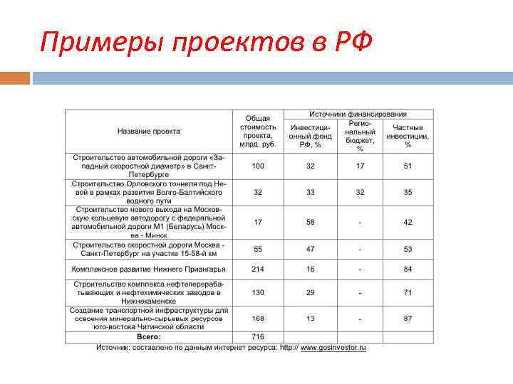 Карточка инвестиционного проекта пример