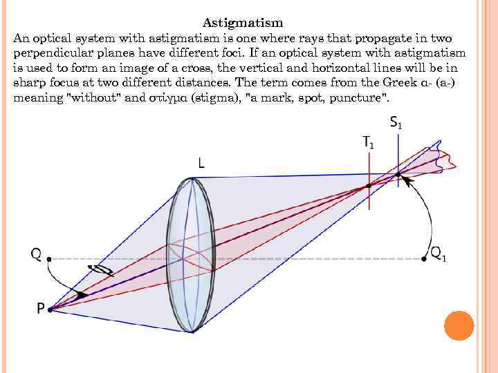 Astigmatism An optical system with astigmatism is one where rays that propagate in two