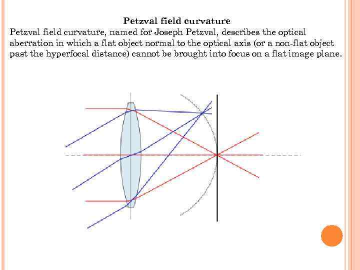 Petzval field curvature, named for Joseph Petzval, describes the optical aberration in which a