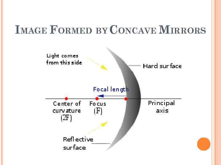 IMAGE FORMED BY CONCAVE MIRRORS 