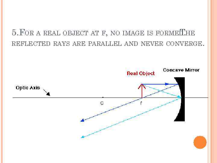 5. FOR A REAL OBJECT AT F, NO IMAGE IS FORMED. HE T REFLECTED