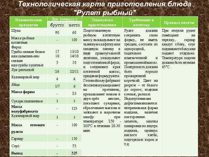 Технологическая карта рулет с рыбой