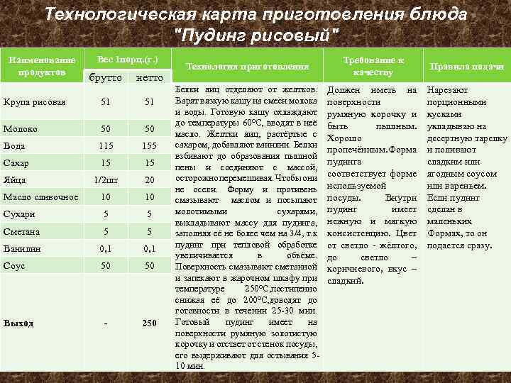 Технологическая карта готовки