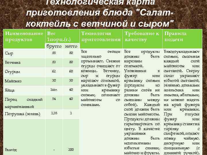 Оливье технологическая карта на 1 порцию салата