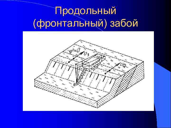 Продольный (фронтальный) забой 