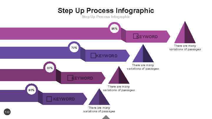 Step Up Process Infographic 95% KEYWORD There are many variations of passages 70% KEYWORD