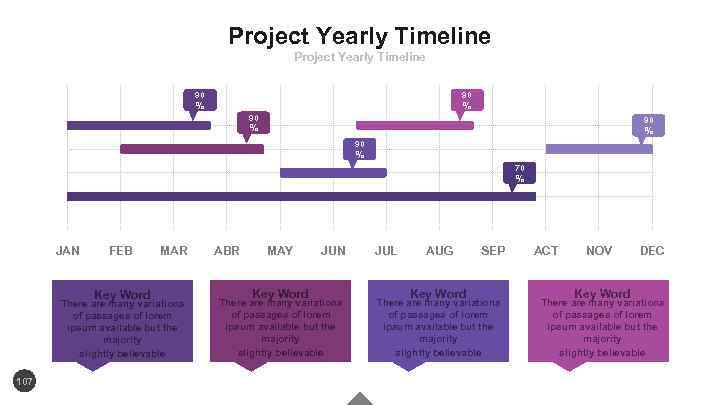 Project Yearly Timeline 90 % 90 % 70 % JAN FEB Key Word MAR