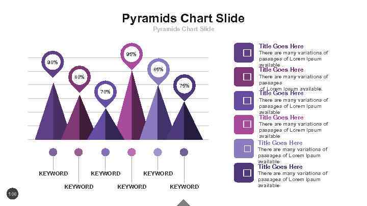 Pyramids Chart Slide 95% 90% 85% 80% 75% 70% KEYWORD 108 KEYWORD Title Goes