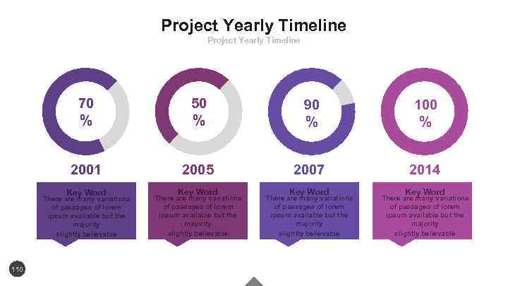 Project Yearly Timeline 70 % 50 % 90 % 100 % 2001 2005 2007