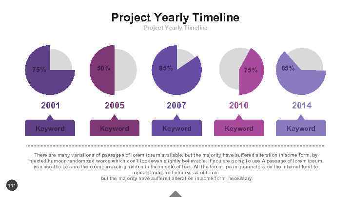 Project Yearly Timeline 75% 50% 85% 75% 65% 2001 2005 2007 2010 2014 Keyword