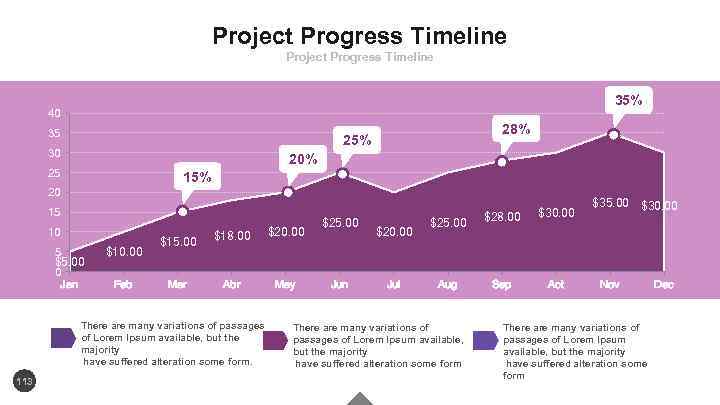 Project Progress Timeline 35% 40 35 28% 25% 30 20% 25 15% 20 15