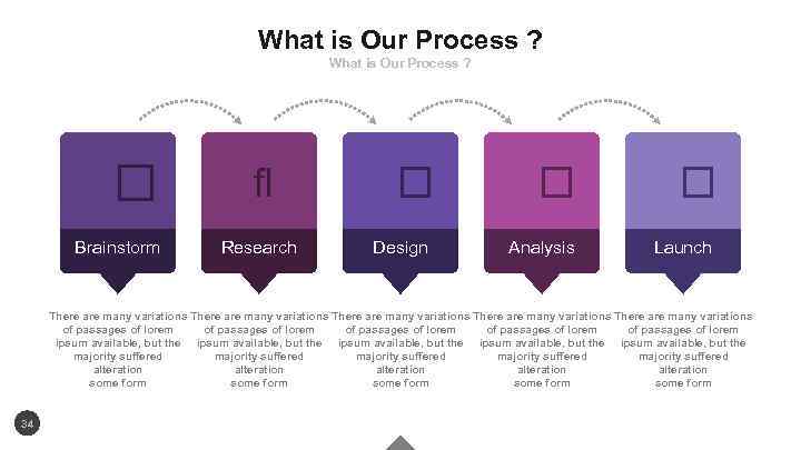 What is Our Process ? Brainstorm Research Design Analysis Launch There are many variations