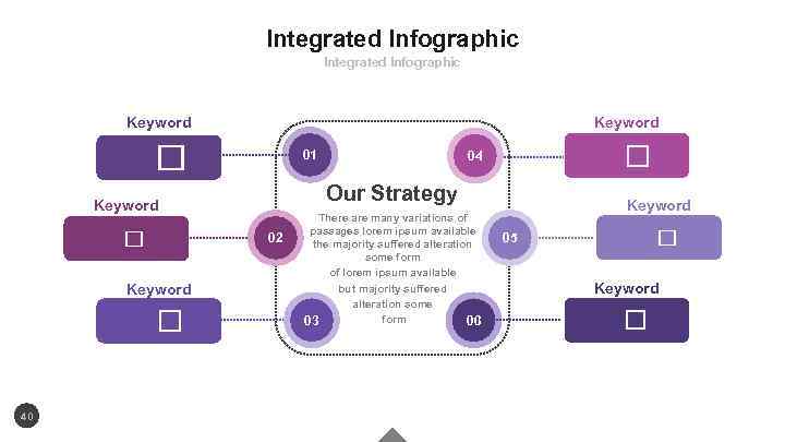 Integrated Infographic Keyword 01 Our Strategy Keyword 02 Keyword 40 04 There are many