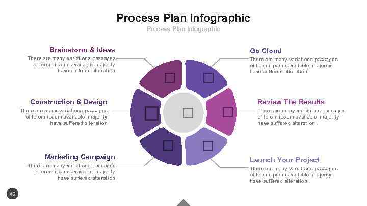 Process Plan Infographic Brainstorm & Ideas Go Cloud There are many variations passages of