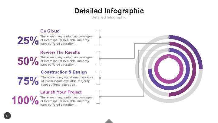 Detailed Infographic Go Cloud 25% There are many variations passages of lorem ipsum available