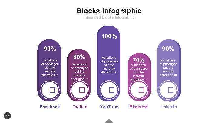 Blocks Infographic Integrated Blocks Infographic 100% 90% variations of passages but the majority alteration