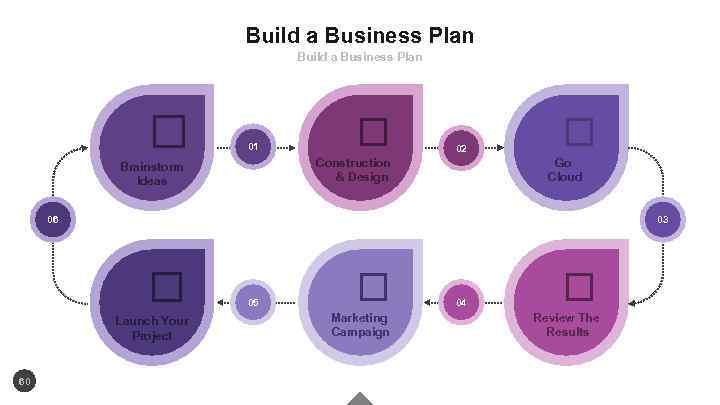 Build a Business Plan 01 02 Construction & Design Brainstorm Ideas Go Cloud 06