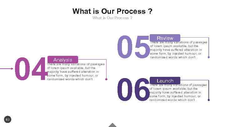 What is Our Process ? 04 Analysis There are many variations of passages of