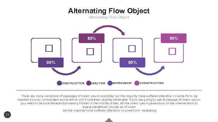 Alternating Flow Object 80% 90% 50% 90% CONSTRUCTION ANALYSIS IMPROVEMENT RECONSTRUCTION There are many