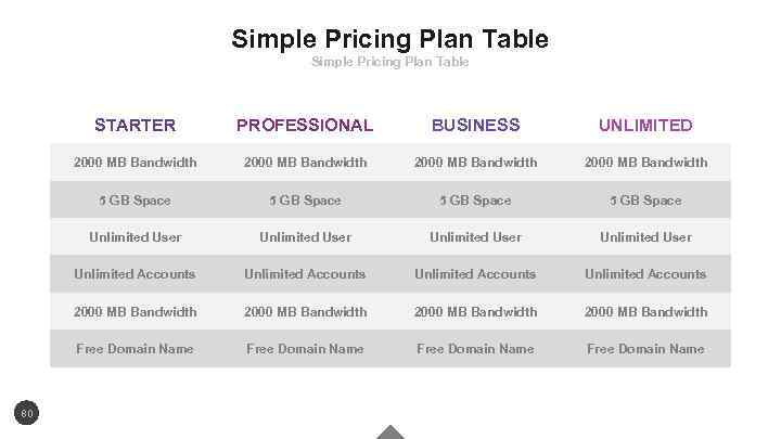Simple Pricing Plan Table STARTER BUSINESS UNLIMITED 2000 MB Bandwidth 5 GB Space Unlimited
