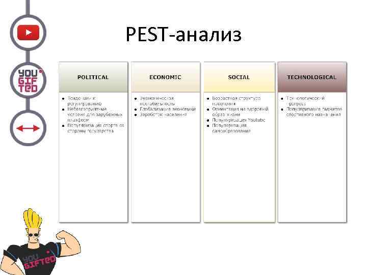 PEST-анализ 