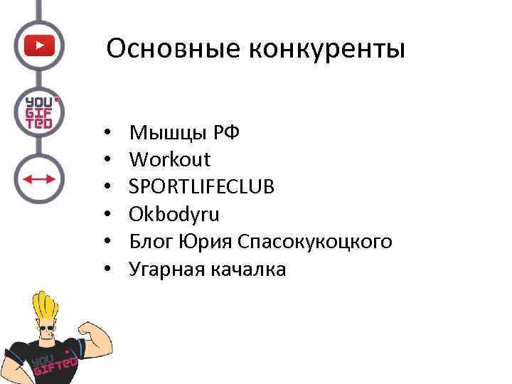 Основные конкуренты • • • Мышцы РФ Workout SPORTLIFECLUB Okbodyru Блог Юрия Спасокукоцкого Угарная