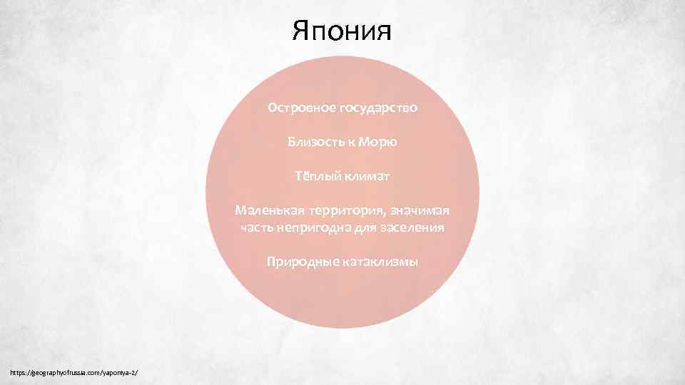 Япония Островное государство Близость к Морю Тёплый климат Маленькая территория, значимая часть непригодна для