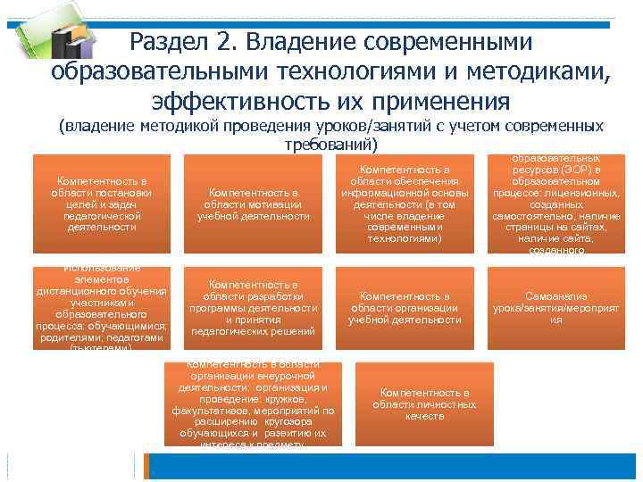 Министерства образования пермского края аттестация педагогов