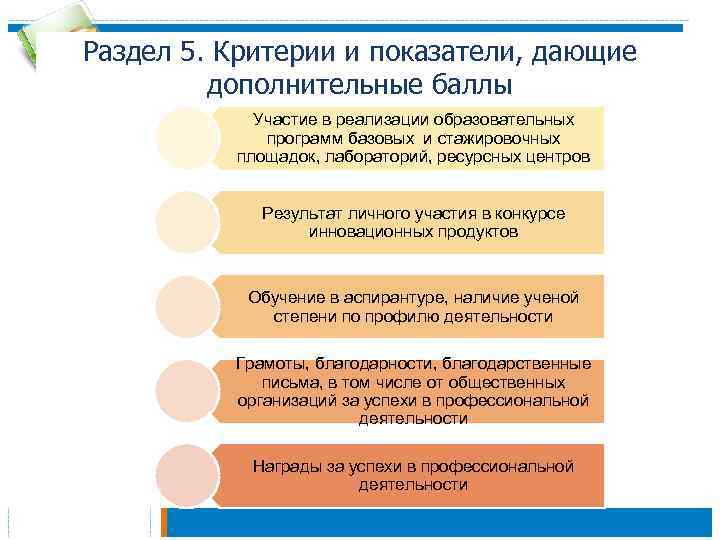 Раздел 5. Критерии и показатели, дающие дополнительные баллы Участие в реализации образовательных программ базовых