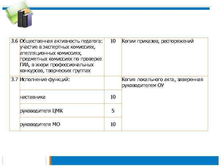 3. 6 Общественная активность педагога: участие в экспертных комиссиях, апелляционных комиссиях, предметных комиссиях по