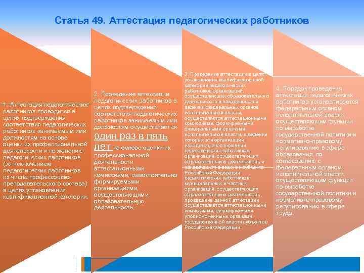 Статья 49. Аттестация педагогических работников 2. Проведение аттестации педагогических работников в 1. Аттестация педагогических